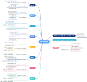 工作计划表模板