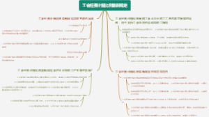 工会经费计提比例最新规定