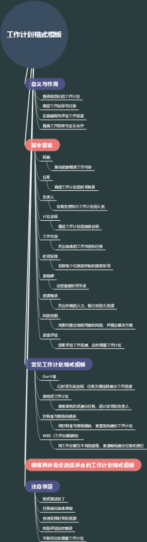 工作计划格式模板