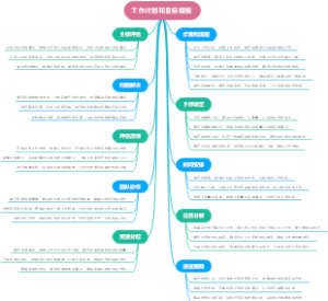 工作计划和目标模板