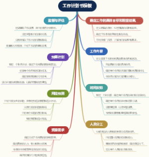 工作计划书模板
