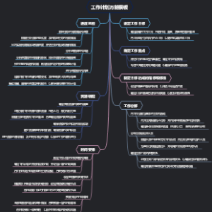 工作计划万能模板