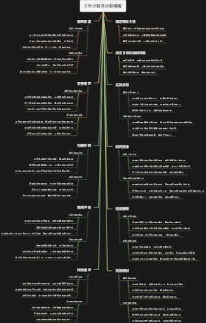 工作计划月计划模板