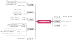 工作例会会议纪要