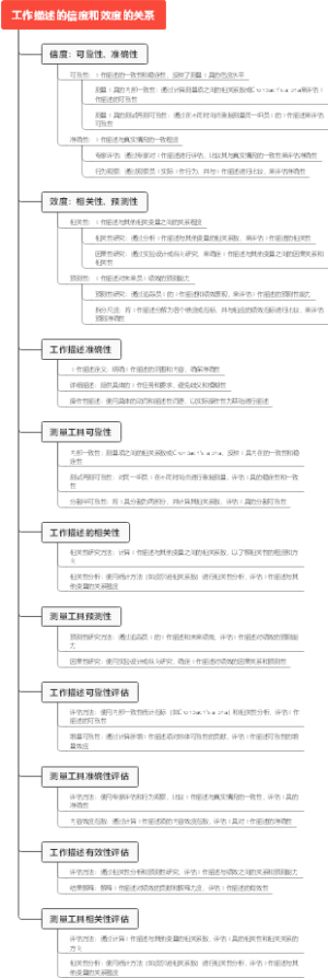 工作描述的信度和效度的关系