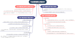 工会经费提取比例是多少