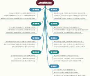 工作目标和规划