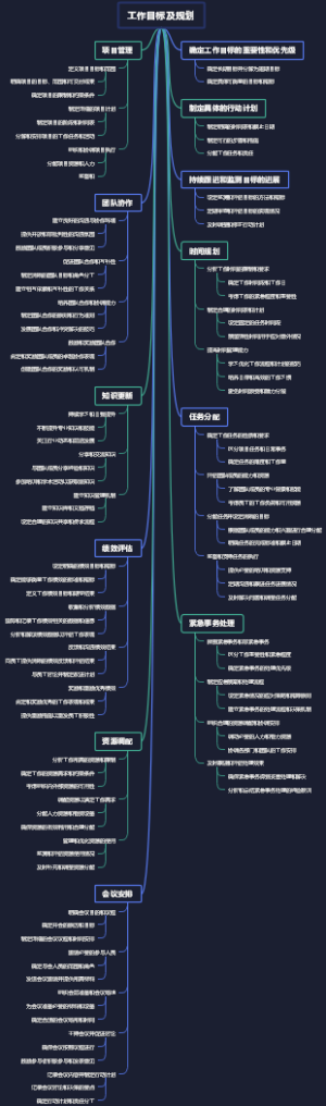 工作目标及规划