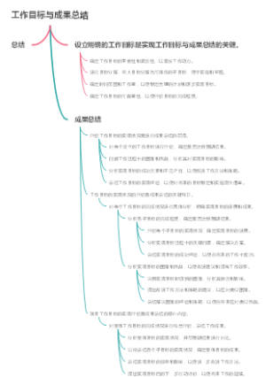 工作目标与成果总结