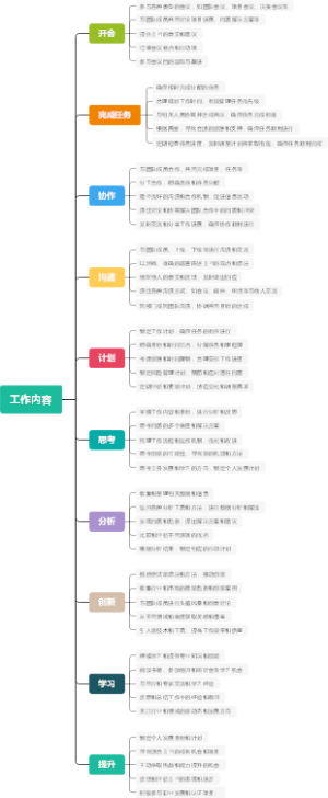 工作内容
