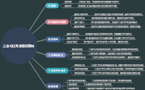 工会可以列支培训费吗
