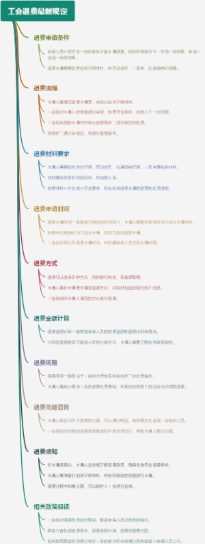 工会退费最新规定