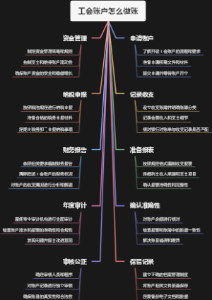 工会账户怎么做账