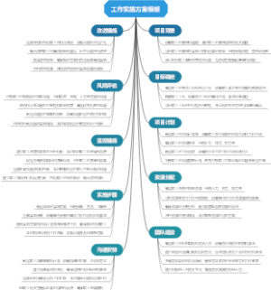 工作实施方案模板