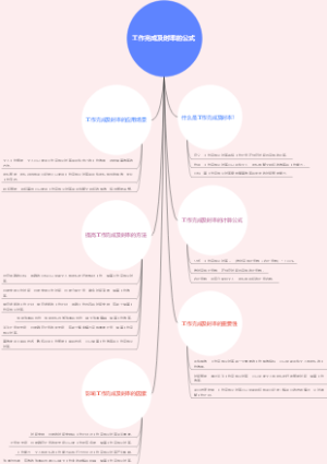 工作完成及时率的公式