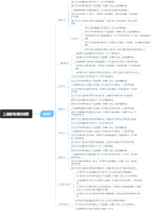 工信部各高校经费