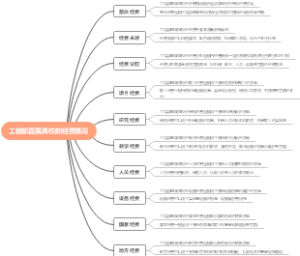 工信部直属高校的经费情况