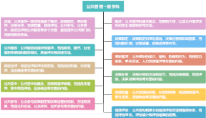 公共管理一级学科