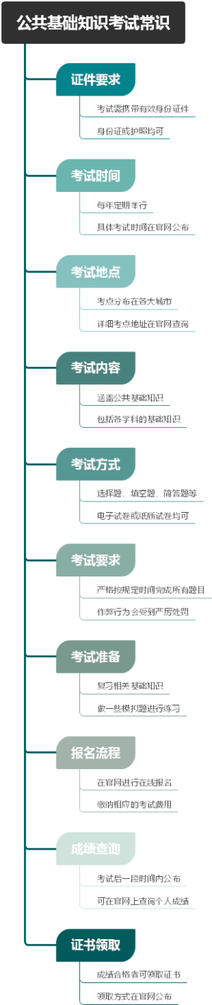 公共基础知识考试常识