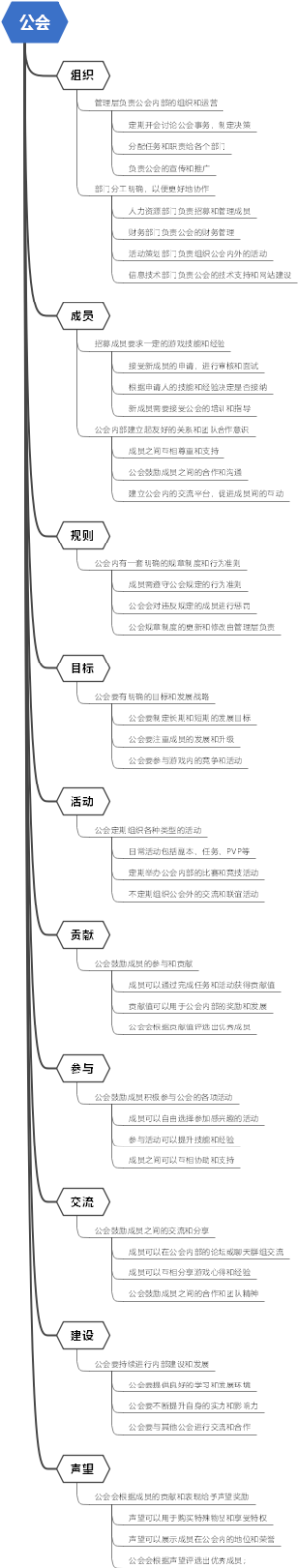 公会