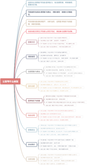 公基考什么题型
