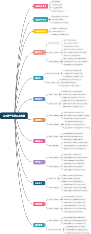 公开课评价意见表模板