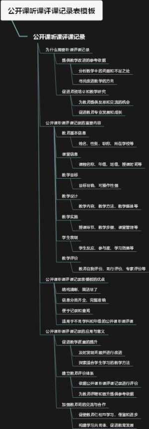 公开课听课评课记录表模板