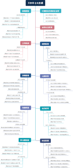工作中十大困惑