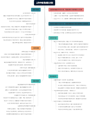 工作中自我成长计划