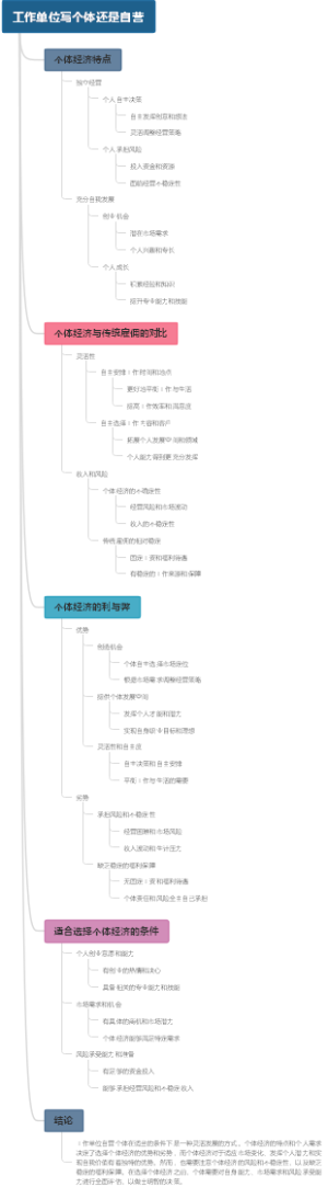 工作单位写个体还是自营
