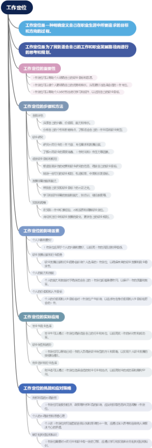 工作定位