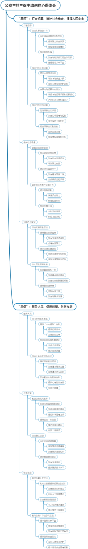 公安三抓三促主动创稳心得体会