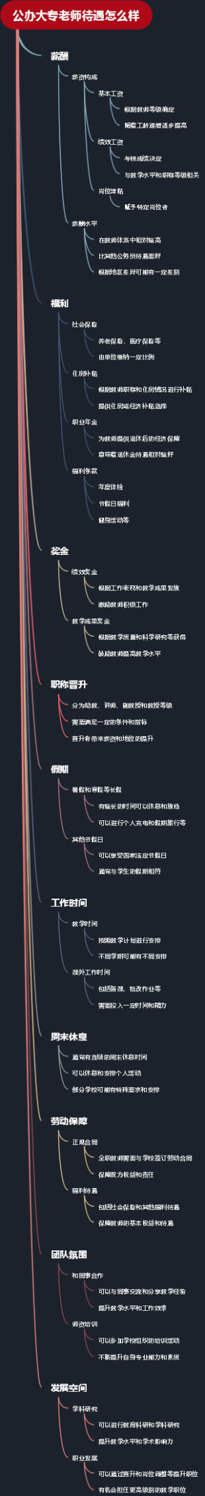 公办大专老师待遇怎么样