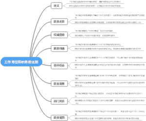 工作岗位和职务的区别