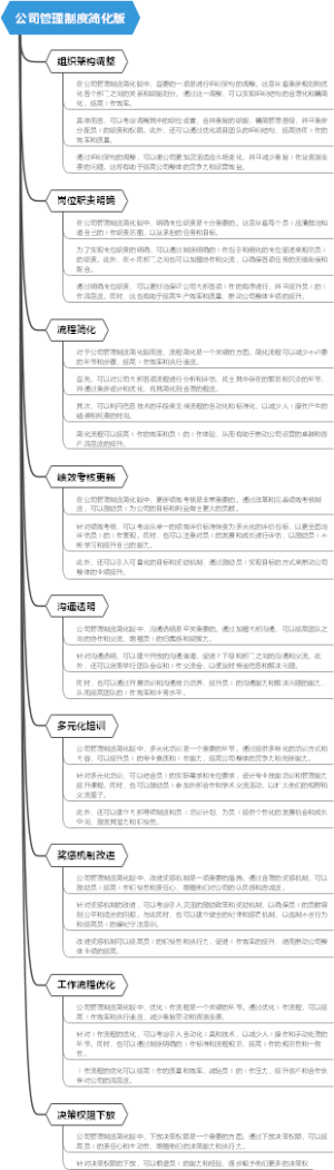 公司管理制度简化版