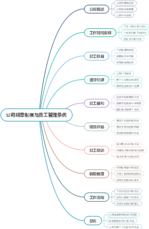 公司规章制度与员工管理条例
