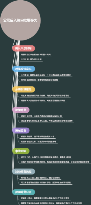 公示后入编审批要多久