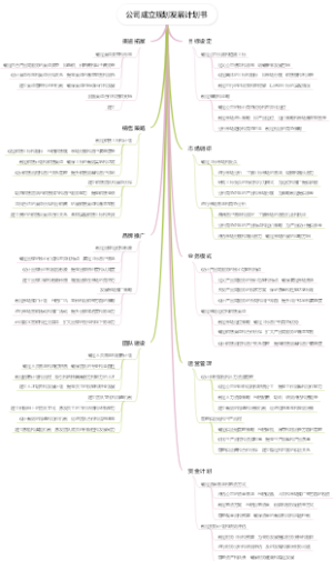 公司成立规划发展计划书