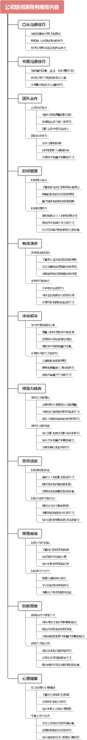 公司培训课程有哪些内容