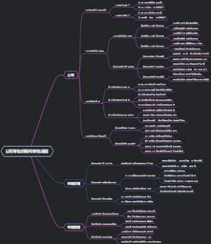 公司审批权限和审批流程