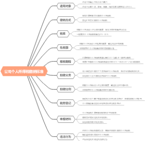 公司个人所得税缴纳标准