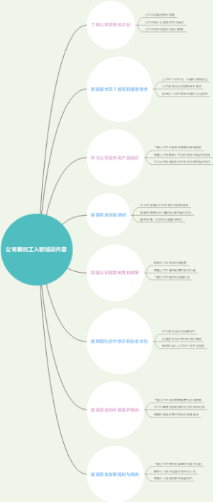 公司新员工入职培训内容