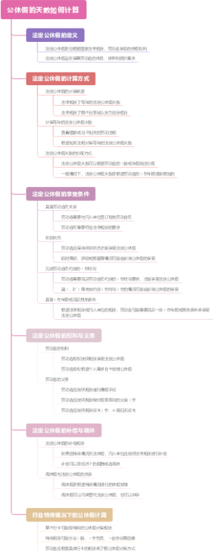 公休假的天数如何计算