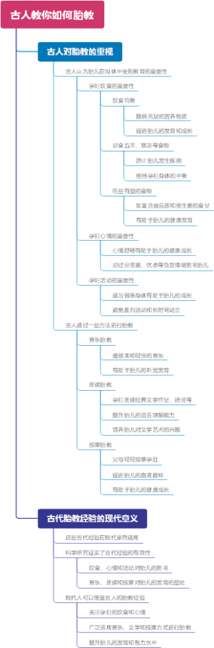 古人教你如何胎教