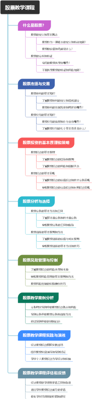 股票教学课程
