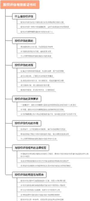 股权评估有资质证书吗