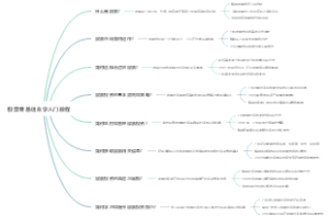 股票零基础自学入门教程