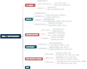 股票入门初学者基础知识