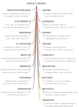 股市小白入门基本知识