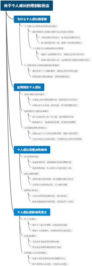 关于个人成长的规划和看法